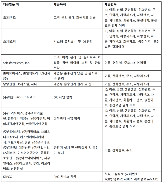 텍스트, 스크린샷, 번호, 폰트이(가) 표시된 사진

자동 생성된 설명